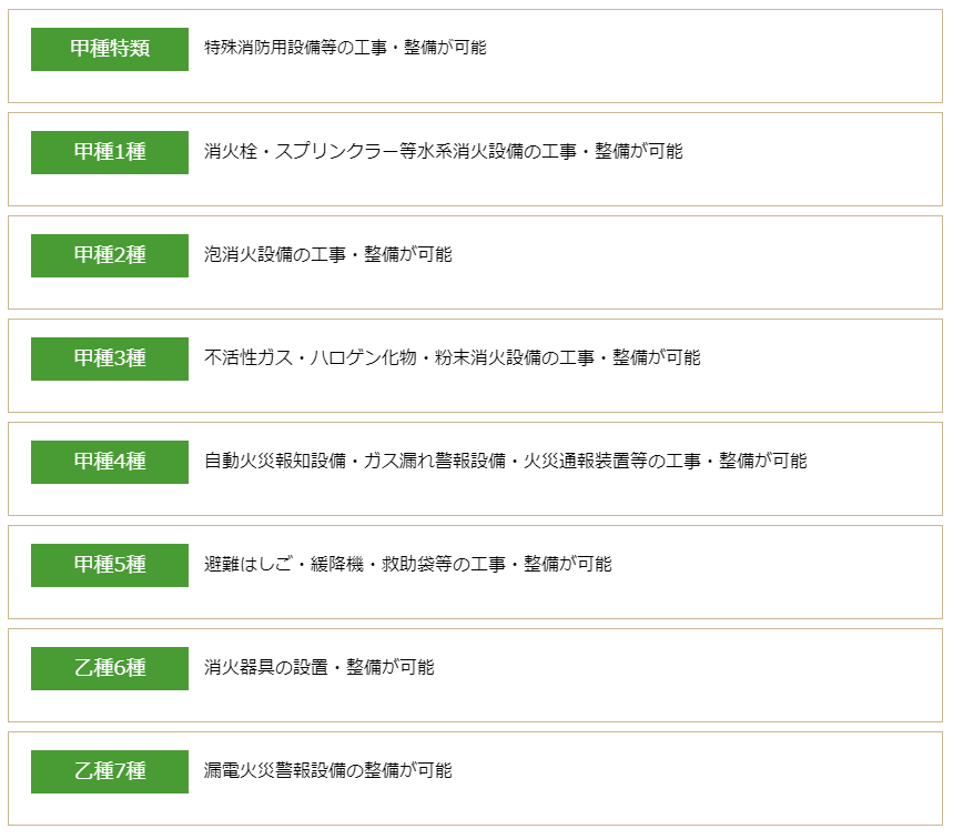 消防設備士とは 写真2