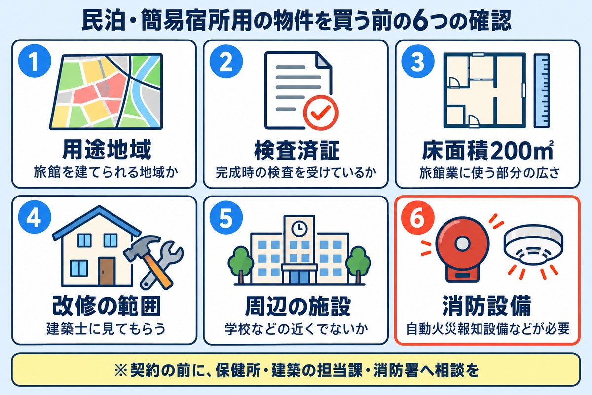 民泊・簡易宿所用の物件を買う前の6つの確認:用途地域・検査済証・床面積200㎡・改修の範囲・周辺の施設・消防設備